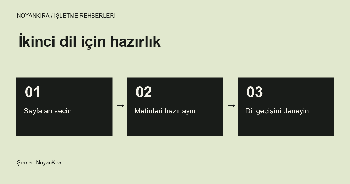 İki dilli site için sayfaları seçin, her dilin metnini hazırlayın ve dil geçişlerini kontrol edin.